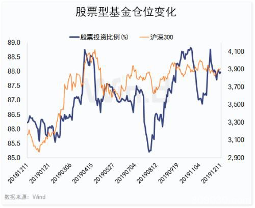 2900点资金博弈！外资两融联手扫货 公募悄然减仓