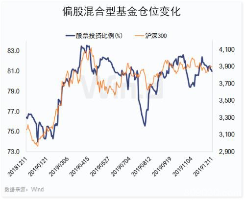 2900点资金博弈！外资两融联手扫货 公募悄然减仓