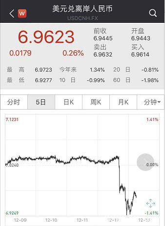 贸易谈判传来重磅利好！特朗普引燃全球股市 主力资金爆买A股