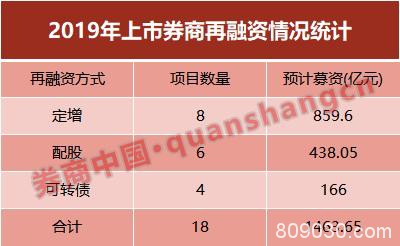 新规出台在即 1500亿券业再融资焦灼候场！新老划断成关键