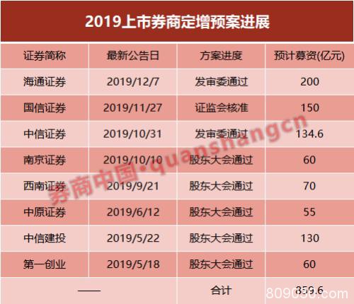 新规出台在即 1500亿券业再融资焦灼候场！新老划断成关键