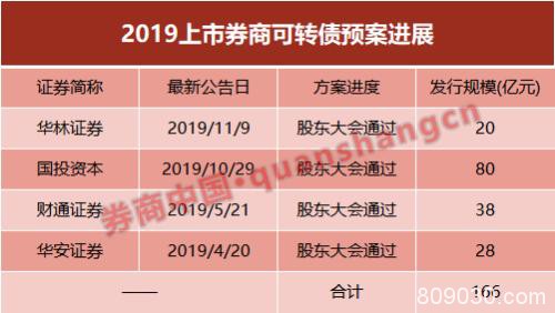 新规出台在即 1500亿券业再融资焦灼候场！新老划断成关键