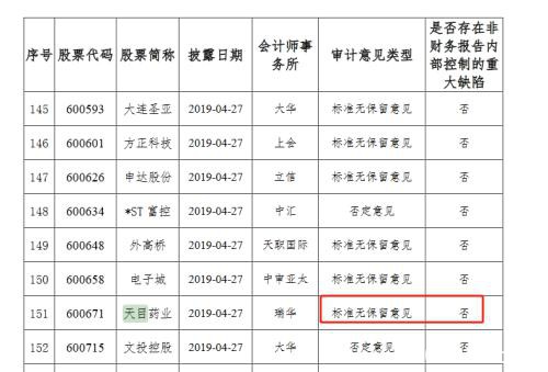 瑞华再收罚单 2名注会被点名！团队集体出走 A股客户流失近2/3