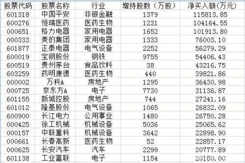 创业板指创8个月新高！北上资金疯狂刷纪录 本周抢买205亿