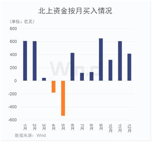 券商股领涨！沪指创四个月最大升幅 十年大数据看A股“春节效应”