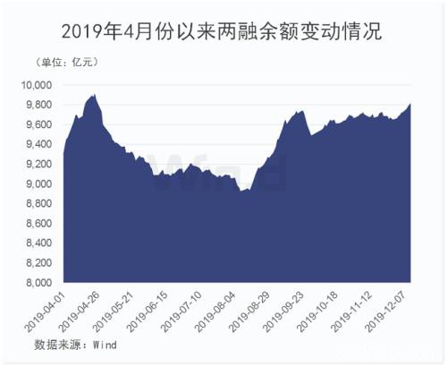 券商股领涨！沪指创四个月最大升幅 十年大数据看A股“春节效应”