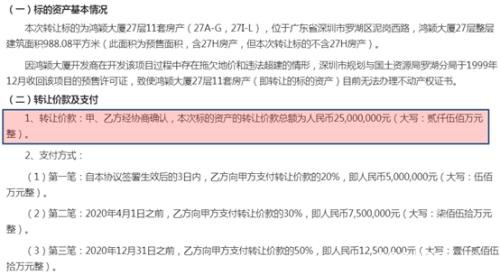 半个月挂售66套房！A股公司开启年底“特卖” 还有卖车卖树苗