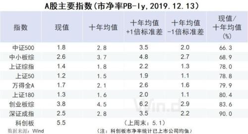 半个月挂售66套房！A股公司开启年底“特卖” 还有卖车卖树苗