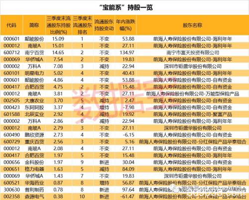 10天躺赚1个亿！姚振华突击入驻引发八连板 上市公司突然慌了