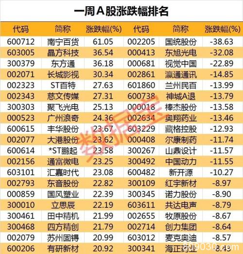 股民看傻眼！“花式”爆雷频出 主力出逃机构抱团股