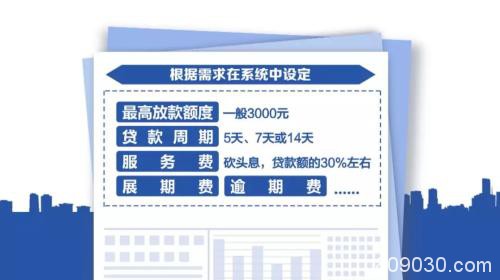 央视调查套路贷：网红被逼跳楼 两个月贷款从1500元变50万