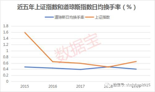 A股“美股化”在路上！波动率逼近十年新低 核心资产崛起，外资话语权大增