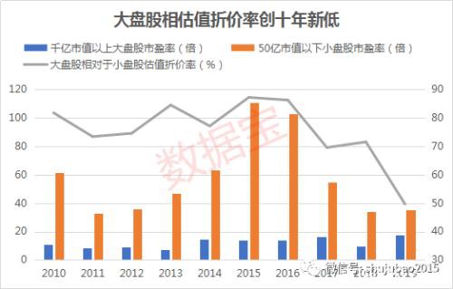 A股“美股化”在路上！波动率逼近十年新低 核心资产崛起，外资话语权大增