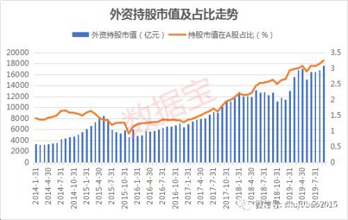 A股“美股化”在路上！波动率逼近十年新低 核心资产崛起，外资话语权大增