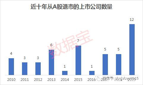 A股“美股化”在路上！波动率逼近十年新低 核心资产崛起，外资话语权大增