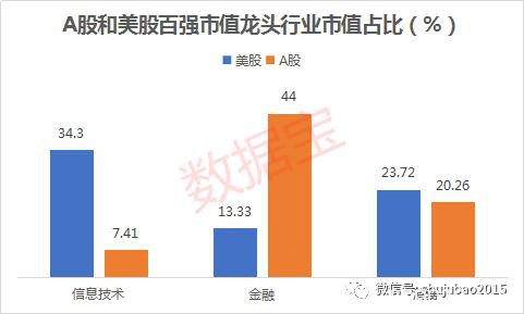 A股“美股化”在路上！波动率逼近十年新低 核心资产崛起，外资话语权大增