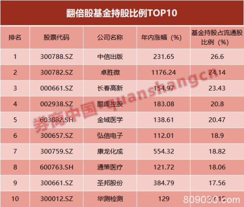 A股有了慢牛味道？174股年内翻倍，去年仅有1只！这些机构赚翻了，明年这样布局