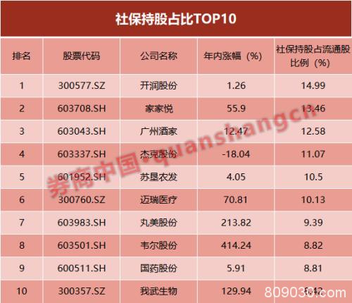 A股有了慢牛味道？174股年内翻倍，去年仅有1只！这些机构赚翻了，明年这样布局