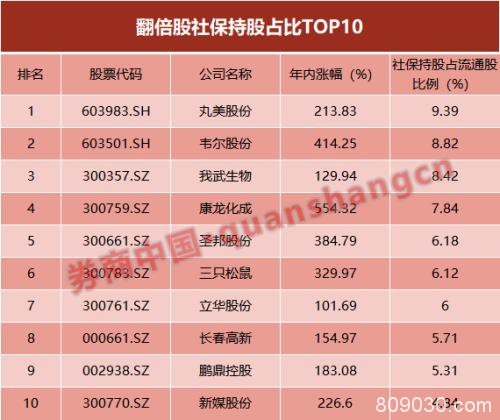 A股有了慢牛味道？174股年内翻倍，去年仅有1只！这些机构赚翻了，明年这样布局