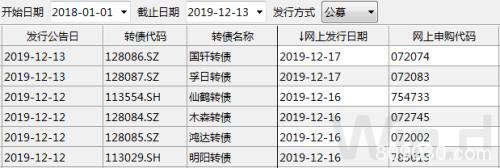 3张图看清可转债表现：跑赢正股 打新稳稳获利！