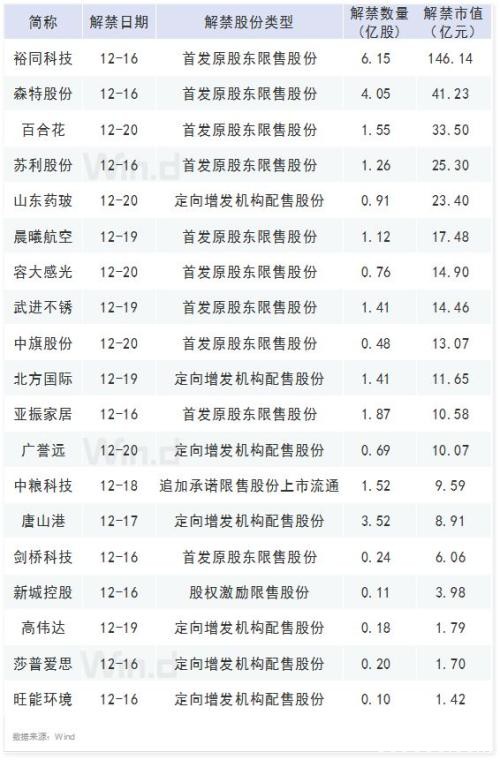 本周操盘攻略：渐入佳境 多机构看好2020年慢牛行情