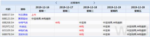 本周操盘攻略：渐入佳境 多机构看好2020年慢牛行情