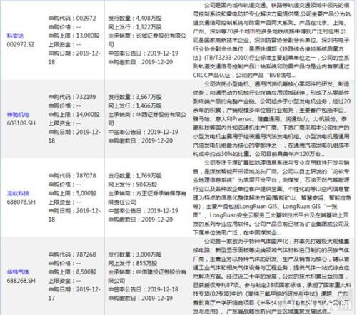 本周操盘攻略：渐入佳境 多机构看好2020年慢牛行情