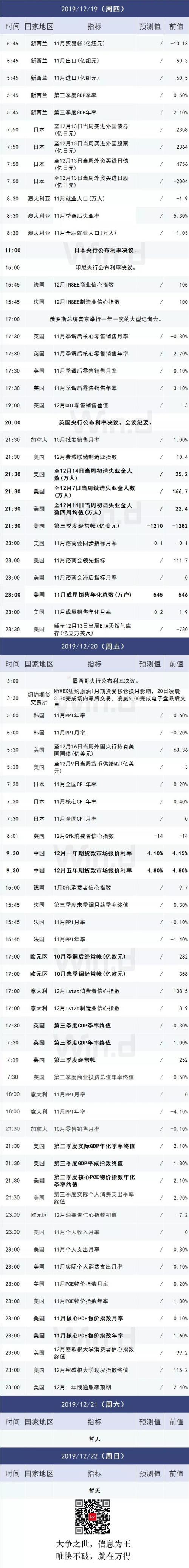 本周操盘攻略：渐入佳境 多机构看好2020年慢牛行情