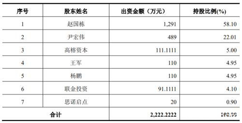 14亿收购互金资产 2元卖回给老板！这家公司被副业拖入深渊