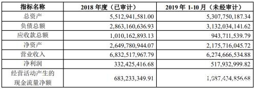 14亿收购互金资产 2元卖回给老板！这家公司被副业拖入深渊