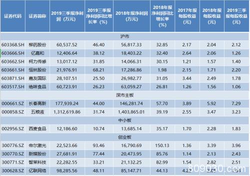 10转送9股！高送转打响第一枪 这份潜力股名单请收好……