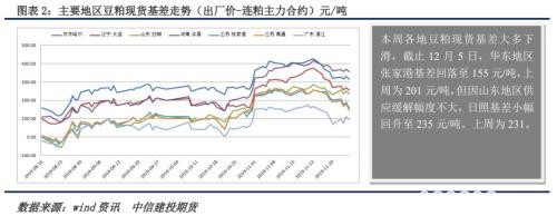 连粕持仓创天量 产业VS投机资金谁更胜一筹