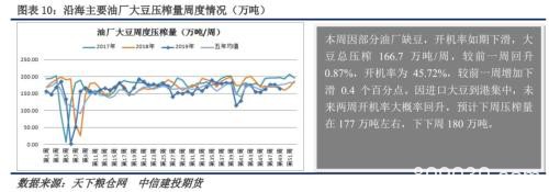 连粕持仓创天量 产业VS投机资金谁更胜一筹