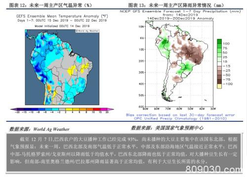 连粕持仓创天量 产业VS投机资金谁更胜一筹