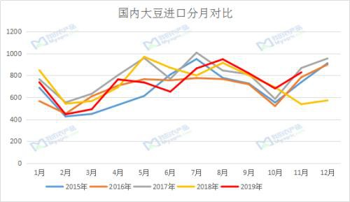 经贸关系再缓和 豆粕后市如何？