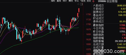 硬科技雄起！资金疯狂抢筹 2020最强风口比以往来得更早一些？