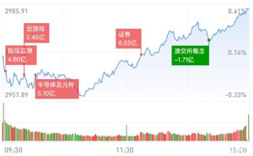 71只个股涨停 私募仓位整体上升 这些领域值得关注