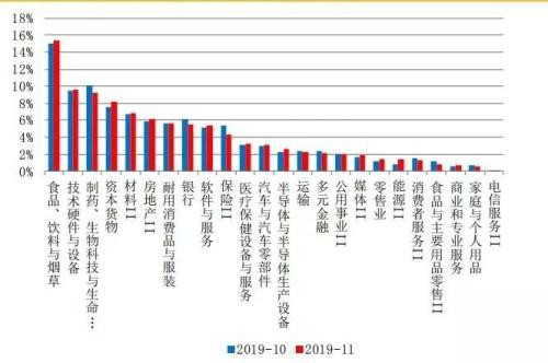 71只个股涨停 私募仓位整体上升 这些领域值得关注