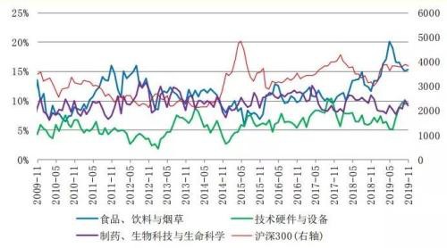 71只个股涨停 私募仓位整体上升 这些领域值得关注