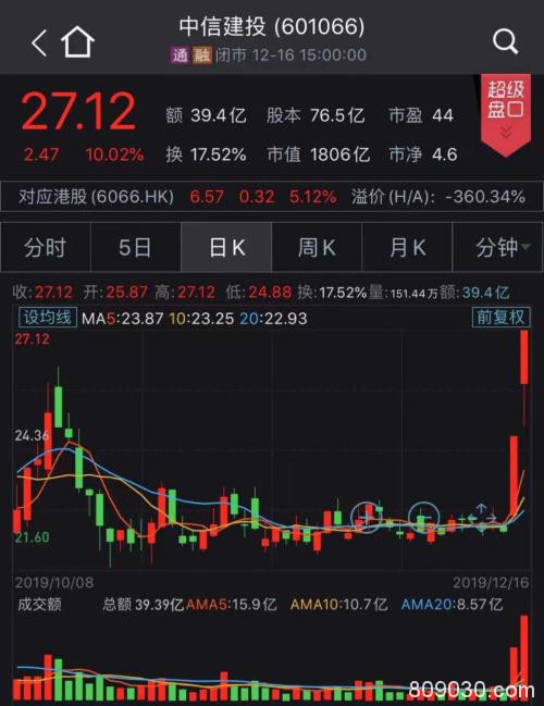 行情“急先锋”已连涨两日！春季行情提前到来？机构这么看