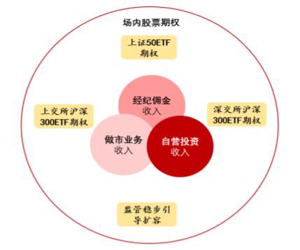 行情“急先锋”已连涨两日！春季行情提前到来？机构这么看