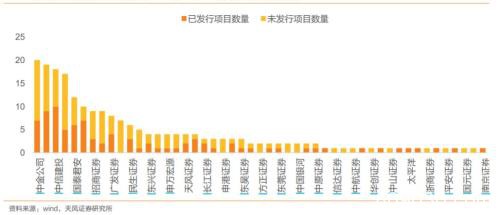 行情“急先锋”已连涨两日！春季行情提前到来？机构这么看