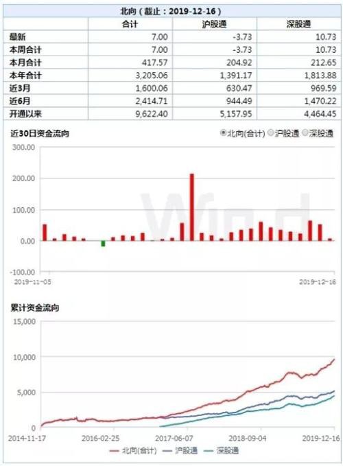 A股即将爆发？5大信号转暖！莫急 注意3大雷区