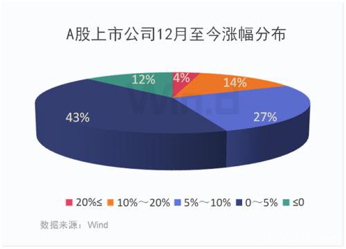 A股即将爆发？5大信号转暖！莫急 注意3大雷区