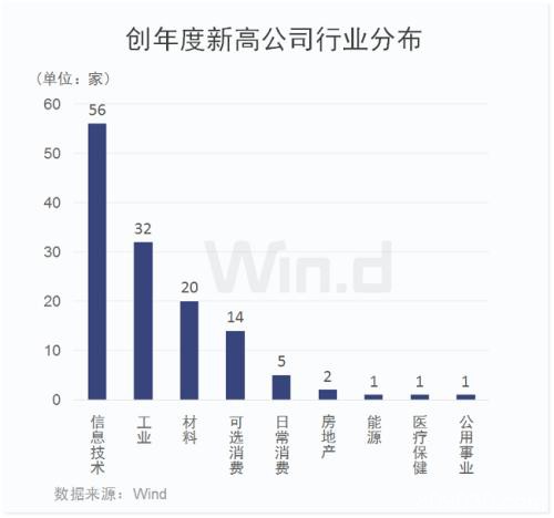 A股即将爆发？5大信号转暖！莫急 注意3大雷区