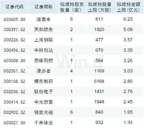 A股即将爆发？5大信号转暖！莫急 注意3大雷区