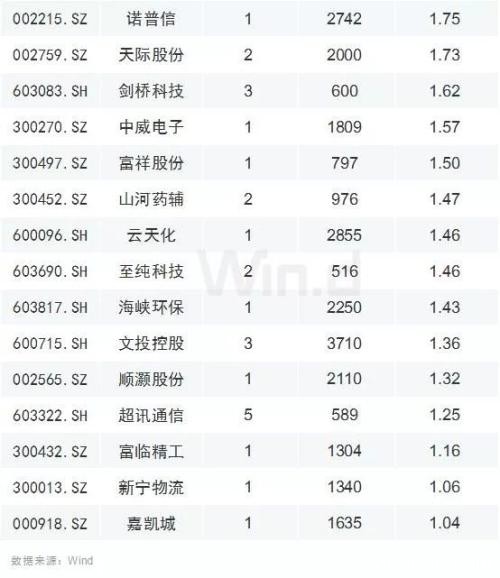 A股即将爆发？5大信号转暖！莫急 注意3大雷区