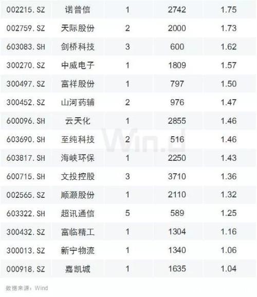 A股即将爆发？5大信号转暖！莫急 注意3大雷区