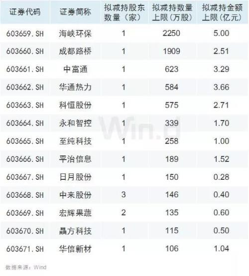 A股即将爆发？5大信号转暖！莫急 注意3大雷区