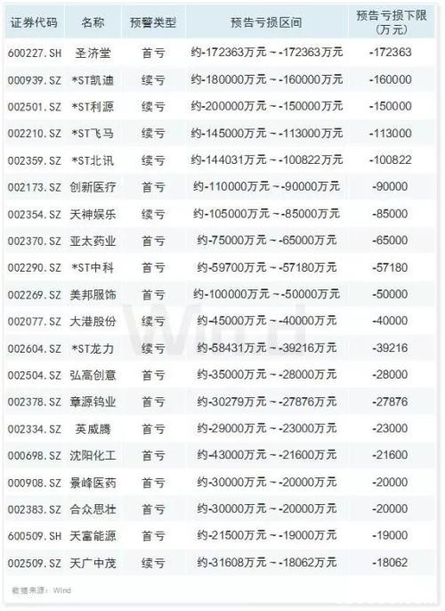 A股即将爆发？5大信号转暖！莫急 注意3大雷区